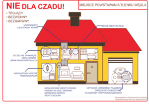 Czad - cichy zabójca